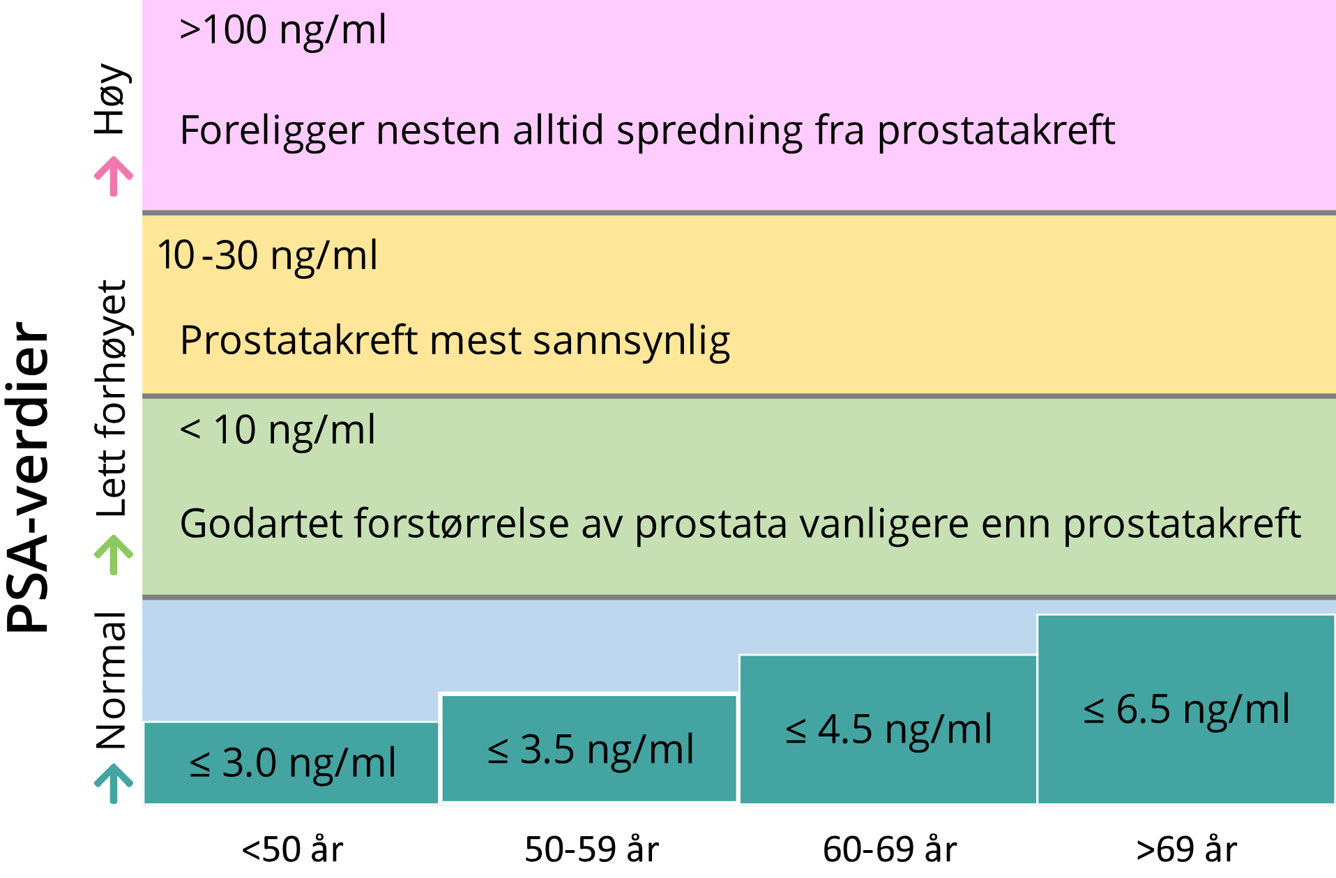 grag_overlevelse_meningeom