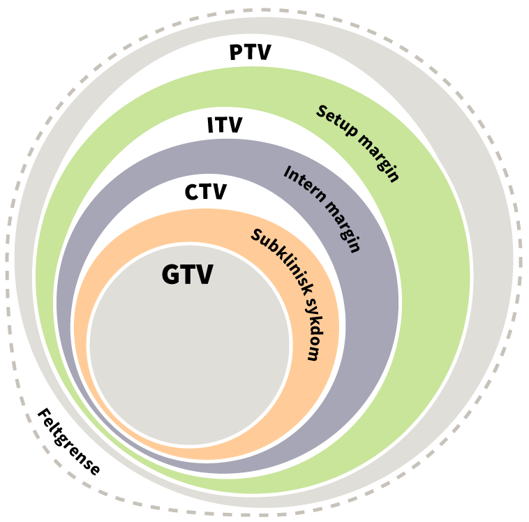 Illustrasjon for målvolum